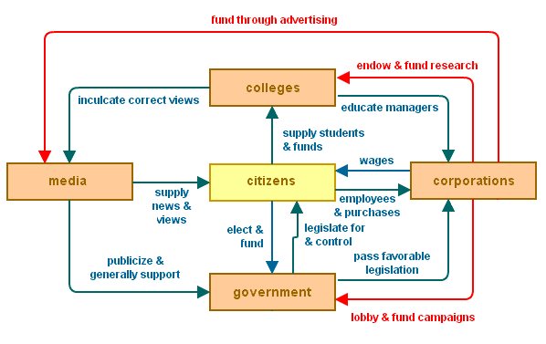 importance of media model